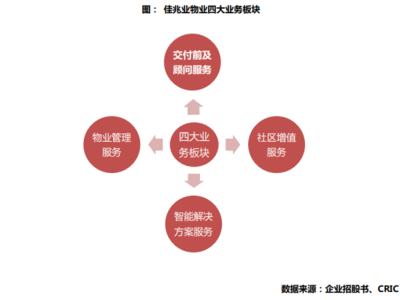 佳兆業(yè)物業(yè)成功上市 戰(zhàn)略升級，聚焦增值服務(wù)與智能科技的未來藍圖